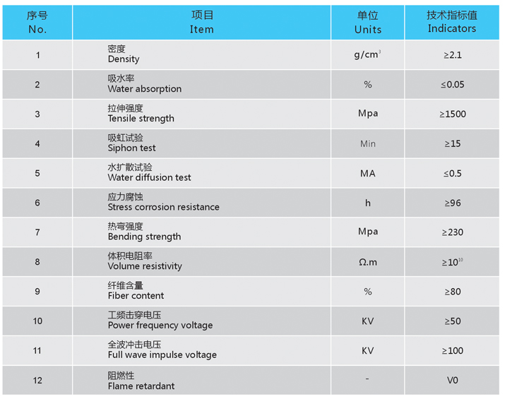 玻璃纖維引拔棒技術參數(shù)