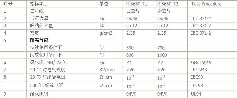 云母墊塊技術(shù)說(shuō)明
